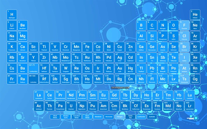 4k, blaues periodensystem, tabelle der chemischen elemente, blauer chemiehintergrund, periodensystem, chemiekonzepte, lernen, bildung, chemie